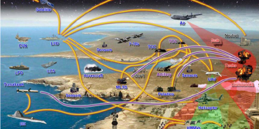 Ordunun Dijital Sinir Sistemi Milli Haberleşme ve Ağ Merkezli Harp